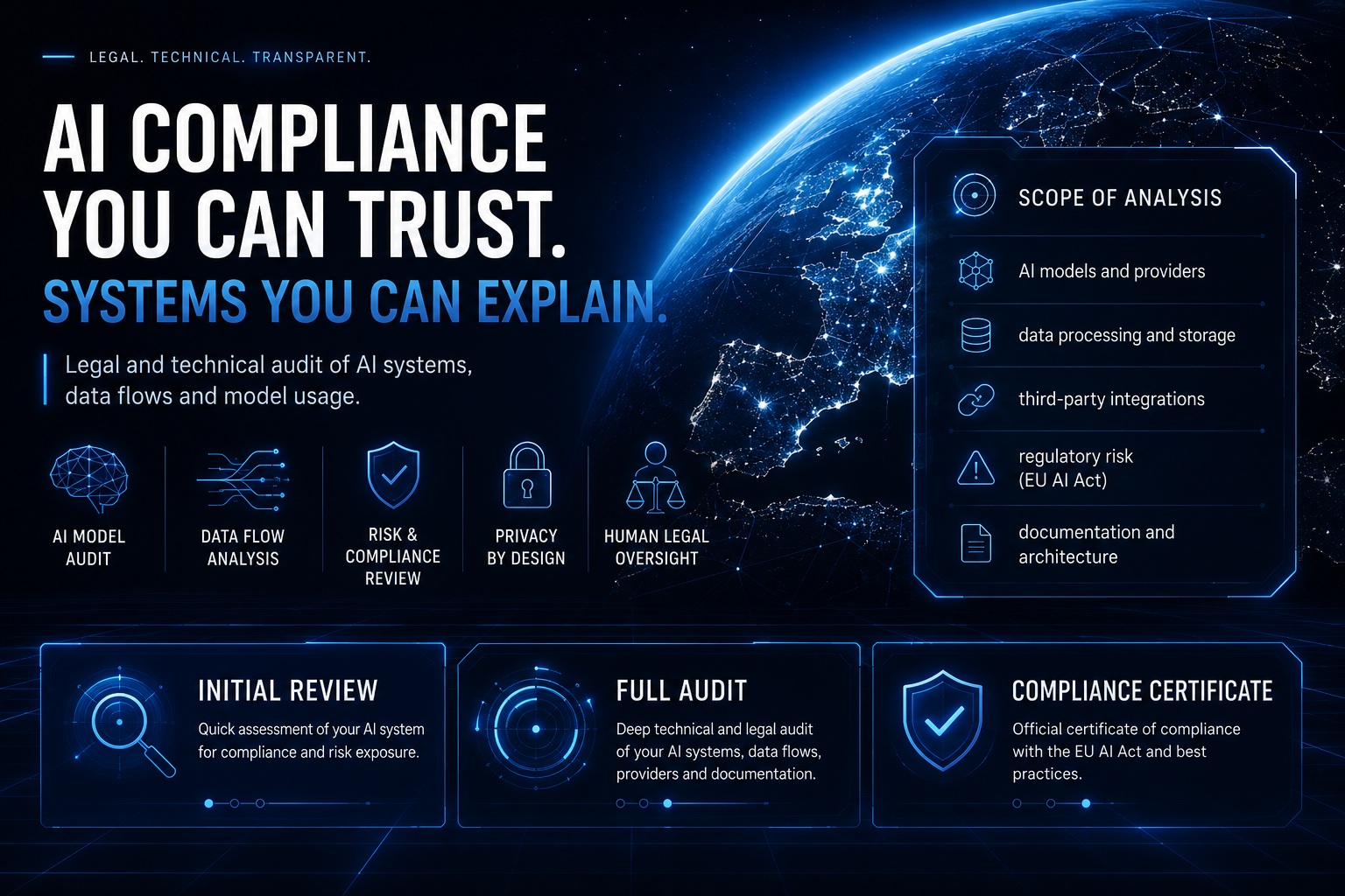 AI Compliance Audit