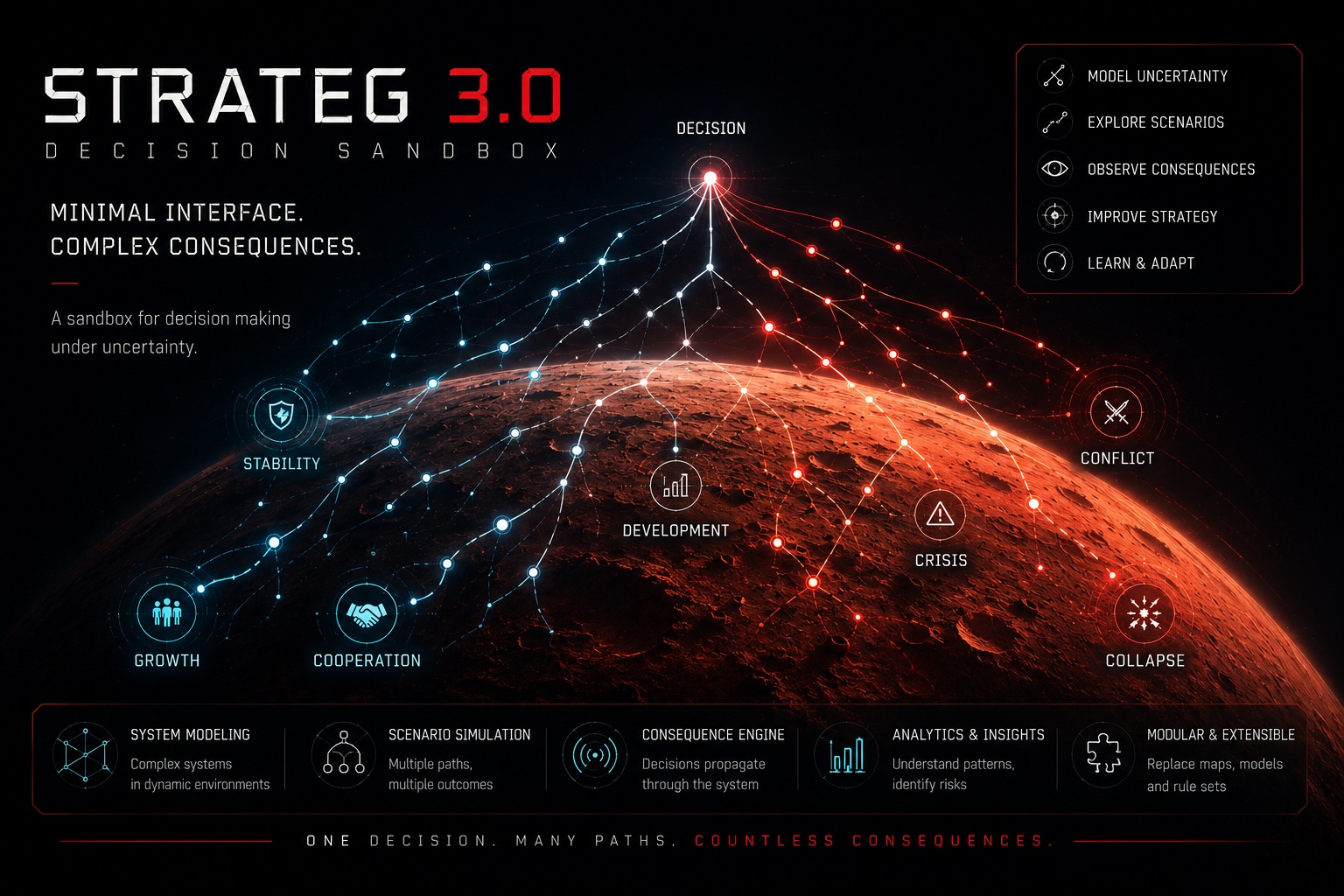 Strateg 3.0